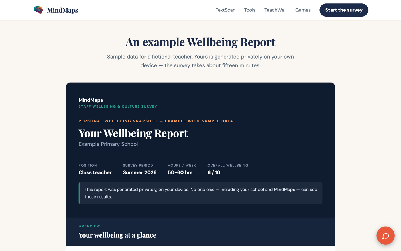 The Wellbeing Report every member of staff receives — radar map across five pillars